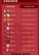 上海公關(guān)公司：新浪如何玩轉(zhuǎn)“讓紅包飛”微博活動(dòng)
