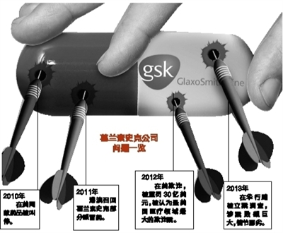 7月11日，公安部的一則通報成為國內(nèi)外醫(yī)藥界的一枚重磅炸彈：因涉嫌嚴重商業(yè)賄賂等經(jīng)濟犯罪，葛蘭素史克中國投資有限公司簡稱GSK中國部分高管被依法立案偵查。