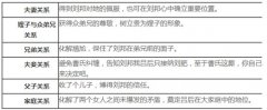年會(huì)活動(dòng)策劃看楚漢傳奇，學(xué)危機(jī)公關(guān)